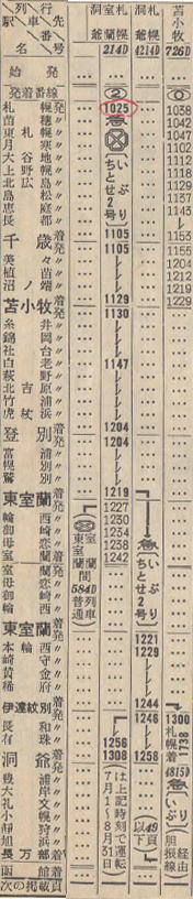 1970年代 北海道鉄道写真 過去時刻表の中へ 時代を映す列車たち